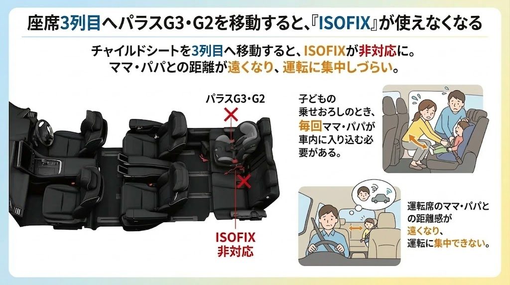 パラスG3・G2
アルファード
ISOFIX