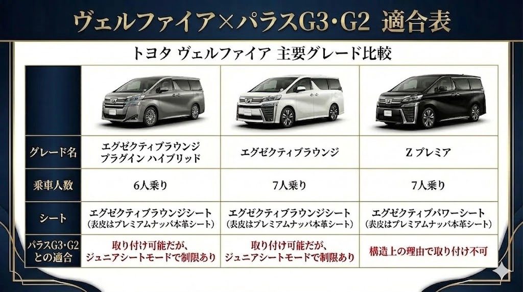 パラスG3・G2
ヴェルファイア
グレード
比較表