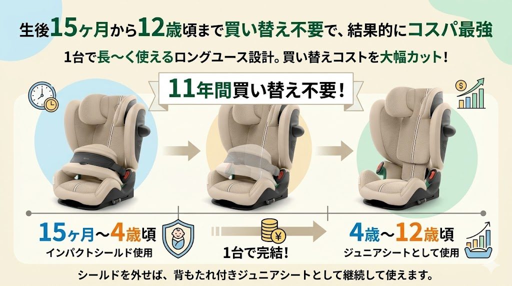 サイベックス
パラスG3
ロングユース
コスパ