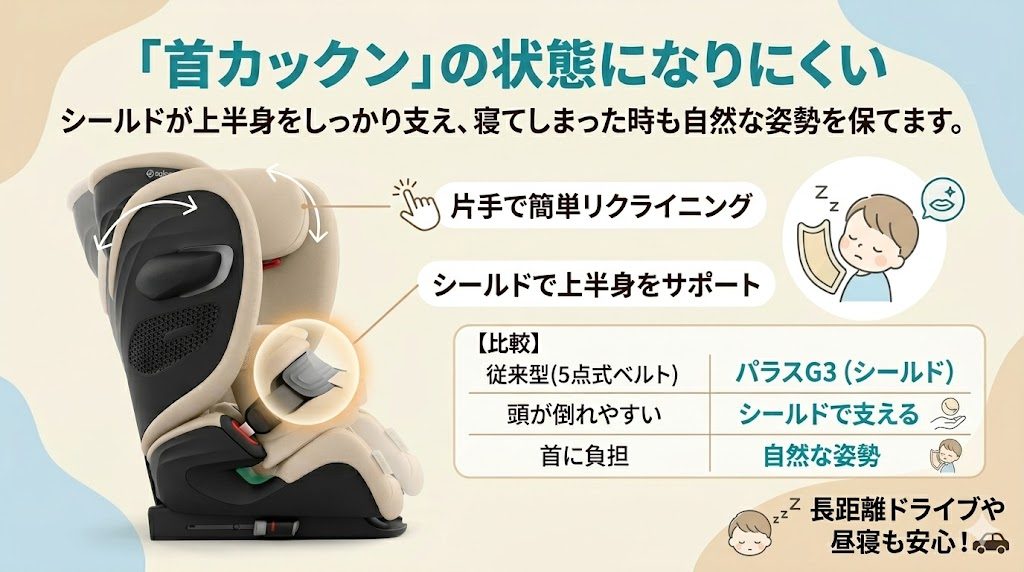 サイベックス
パラスG3
首カックン
防止