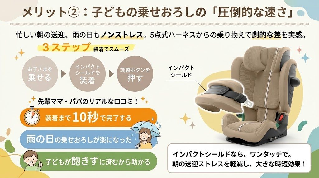 サイベックス
パラスG3
乗せおろし
メリット