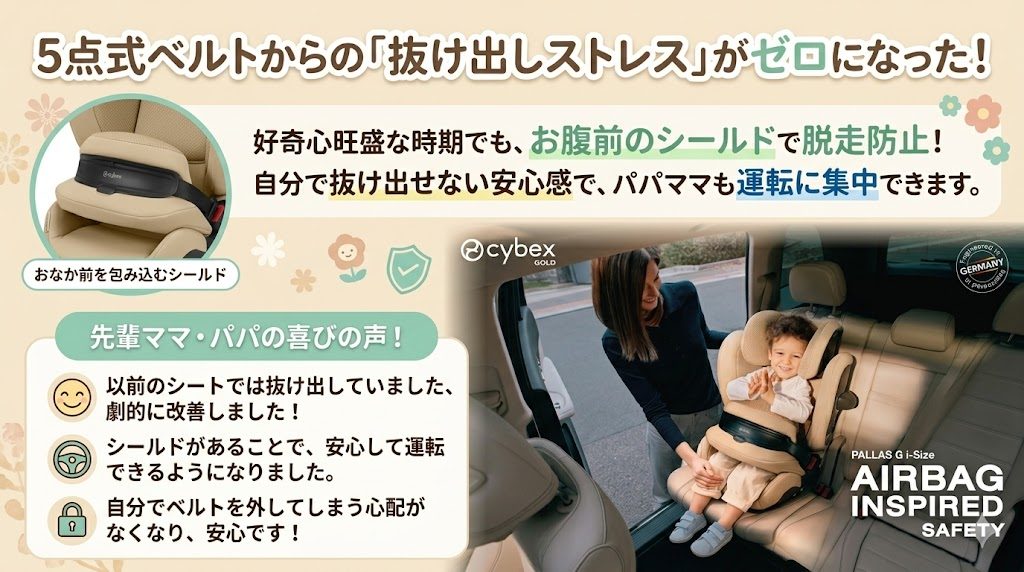 サイベックス
パラスG3
抜け出し
ストレス