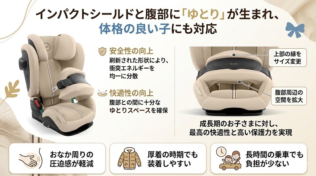 サイベックス
パラスG3
インパクトシールド
ゆとり
体格