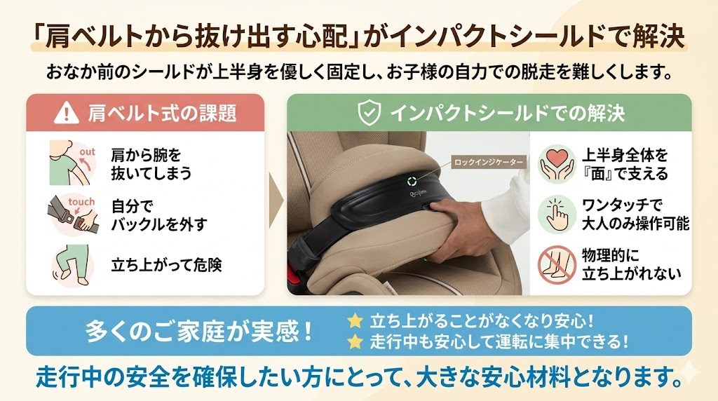 サイベックス
パラスG3
肩ベルト
抜け出し
解決