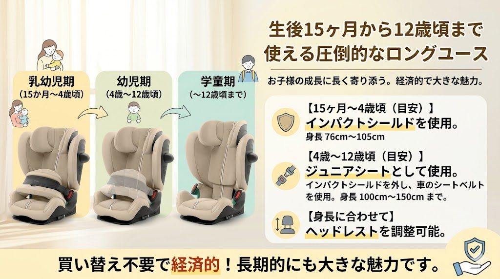 サイベックス
パラスG3
ロングユース
12歳