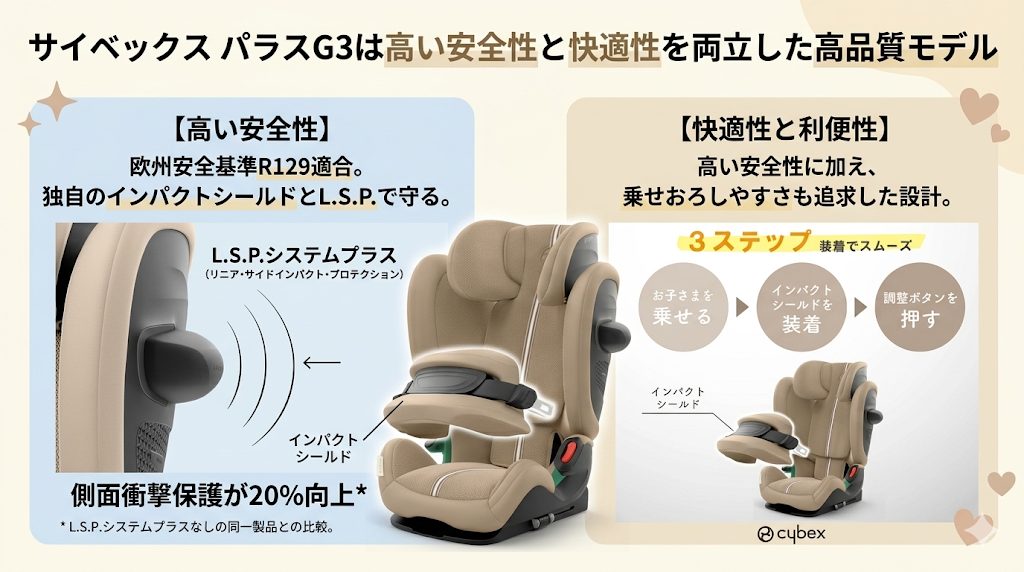 サイベックス
パラスG3
安全性
快適性