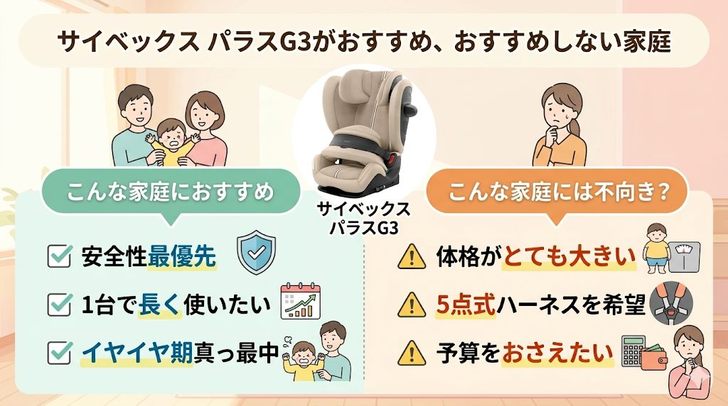 サイベックス
パラスG3
おすすめ
家庭