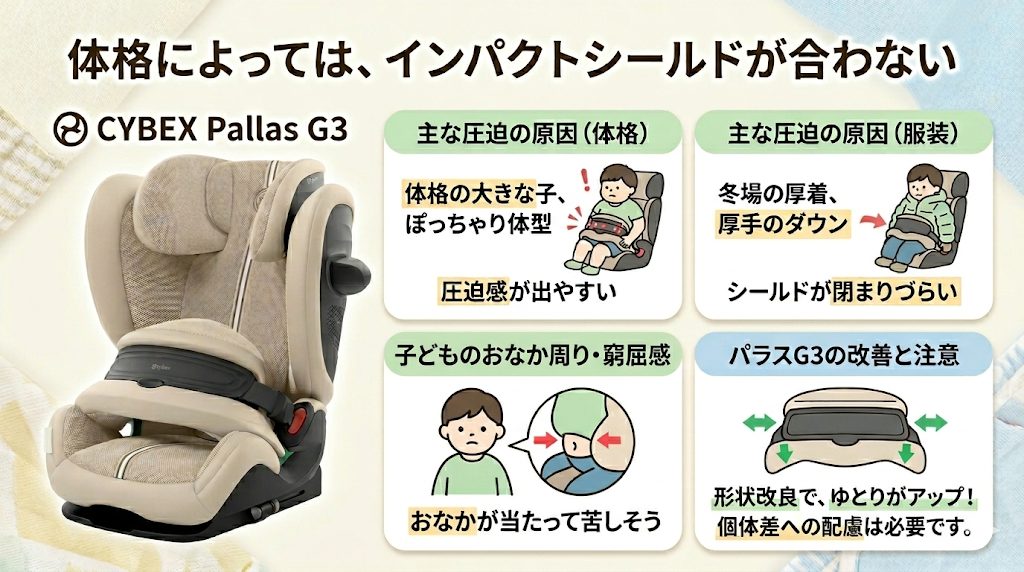 サイベックス
パラスG3
体格
インパクトシールド