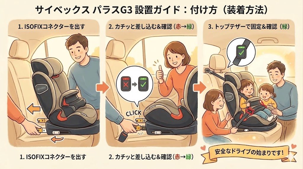 サイベックス
パラスG3
口コミ
取り付け方