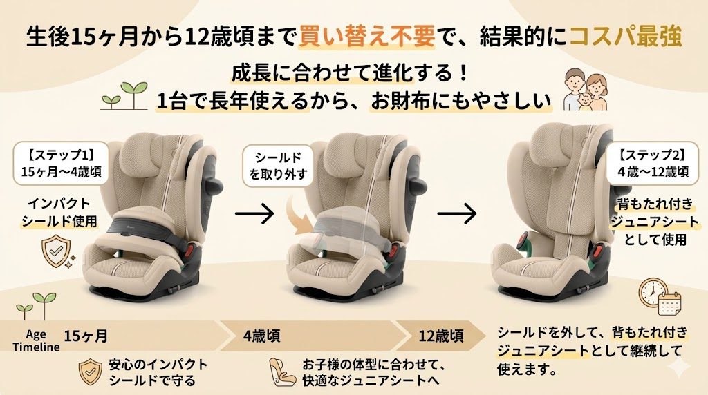 サイベックス
パラスG3
対象年齢