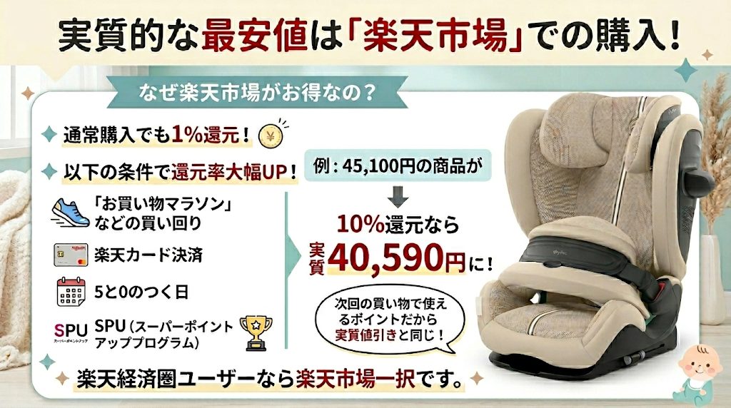 サイベックス
パラスg3
最安値