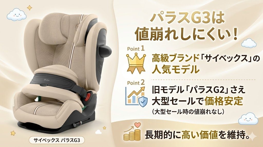 サイベックス
パラスg3
amazon
セール