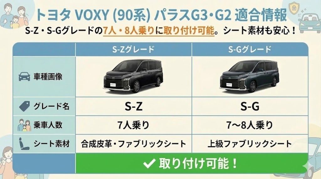 パラスG3・G2
ヴォクシー
適合表
取り付け
