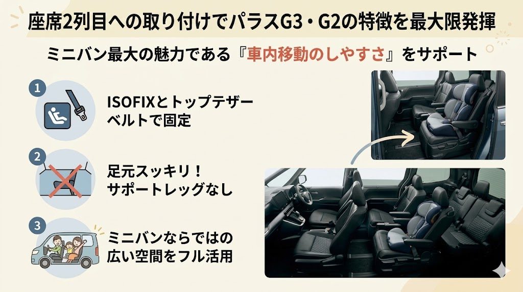パラスG3・G2
ヴォクシー
座席2列目
メリット