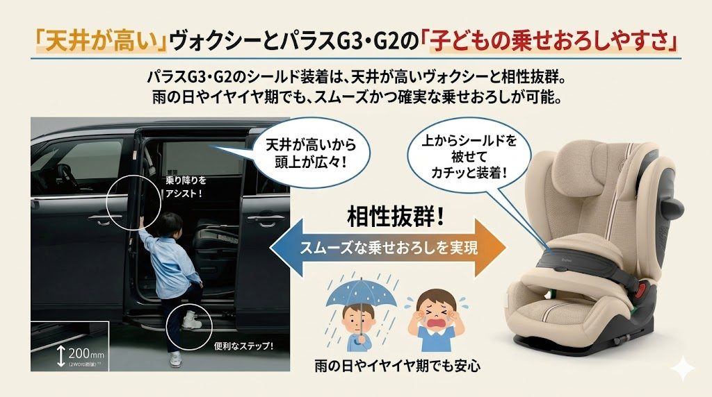 パラスG3・G2
ヴォクシー
子供
乗せおろし