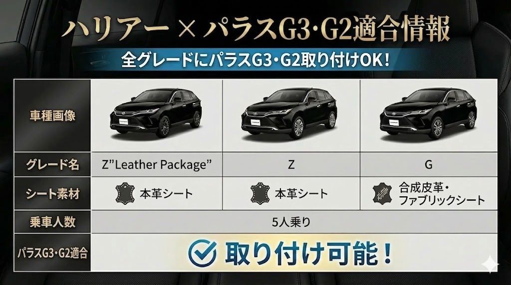 パラスG3・G2
ハリアー
適合表
取り付け
