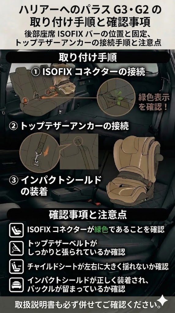 パラスG3・G2
ハリアー
取り付け手順
ISOFIX