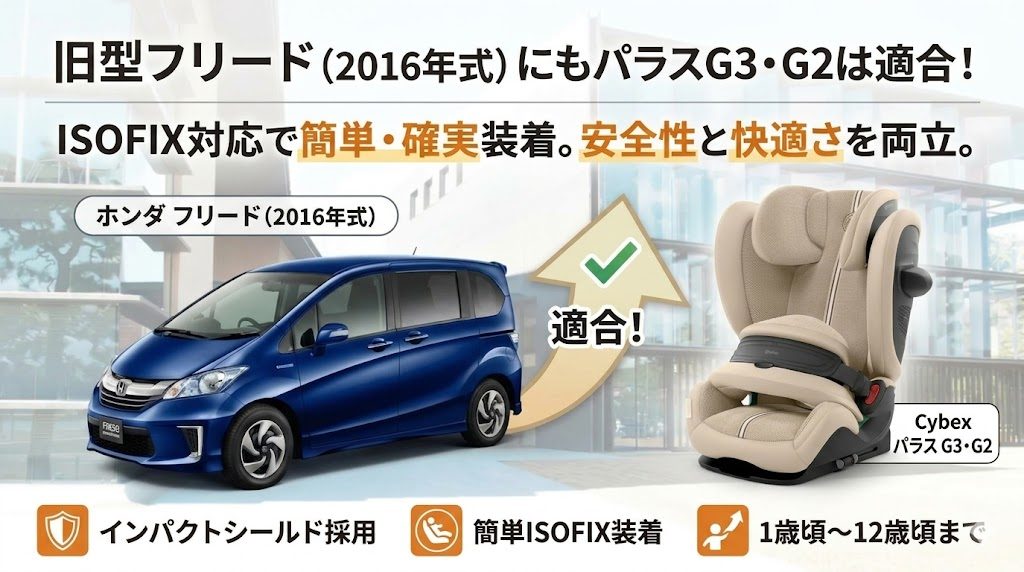 パラスG3・G2
フリード
旧型モデル
