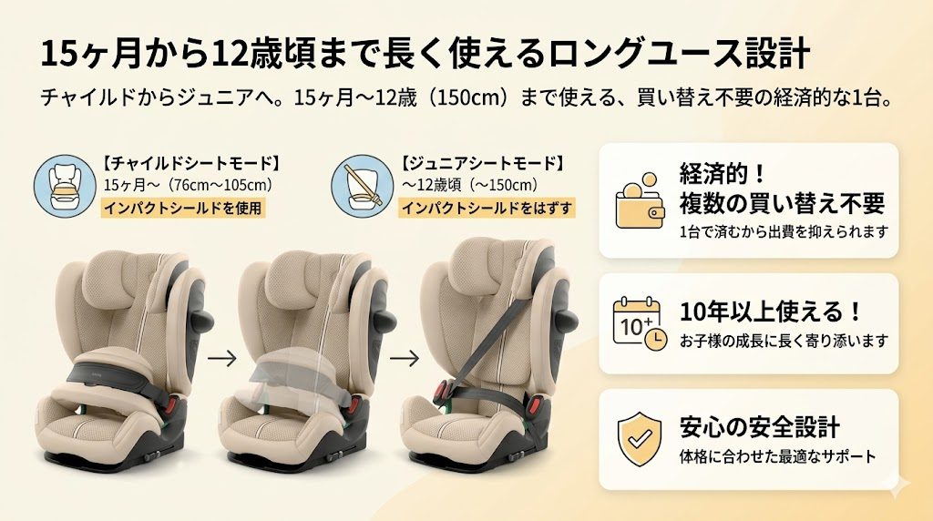 サイベックス
パラスg3
ロングユース
長期使用