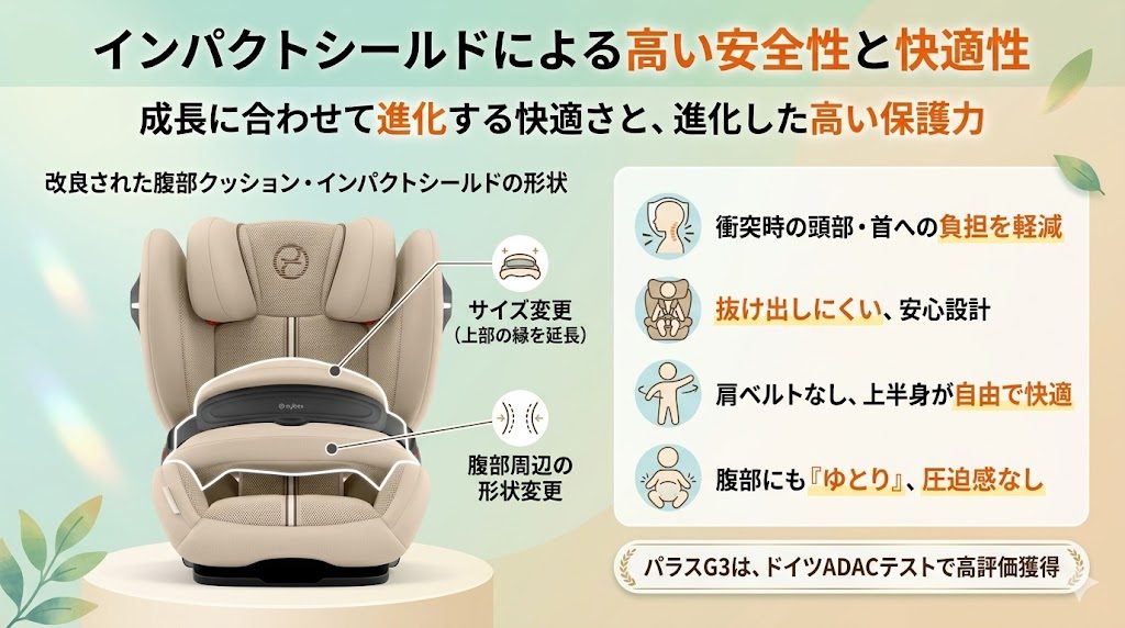 サイベックス
パラスg3
インパクトシールド
安全性