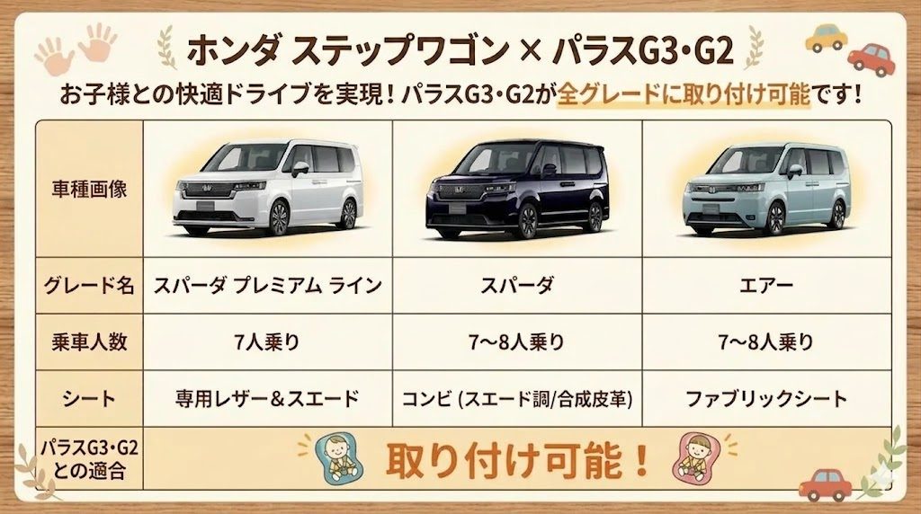 パラスG3･G2
ステップワゴン
適合表