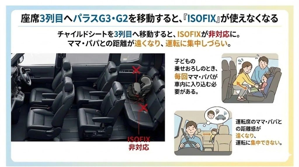 パラスG3･G2
ステップワゴン
ISOFIX