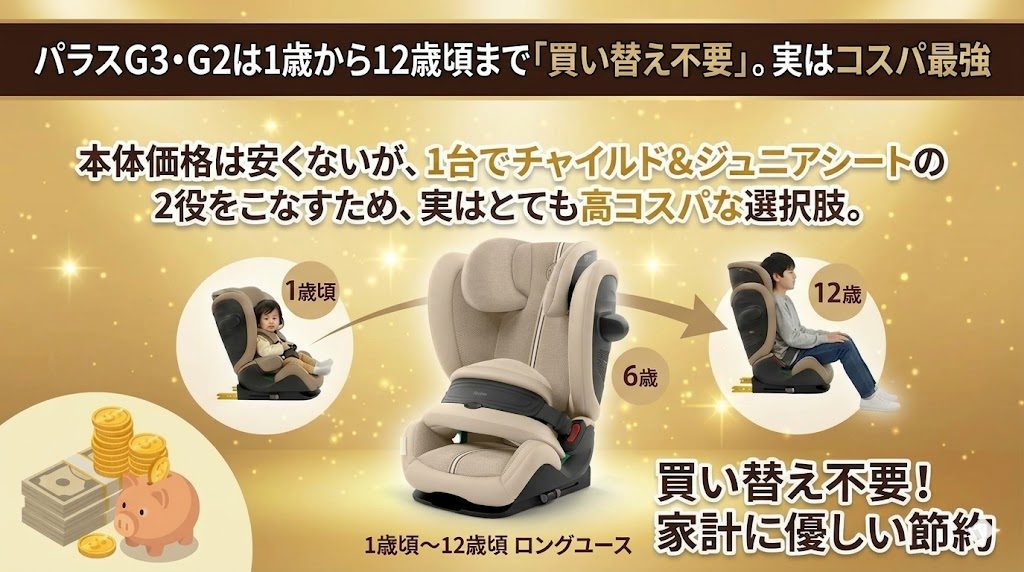 パラスG3･G2
ステップワゴン
ロングユース