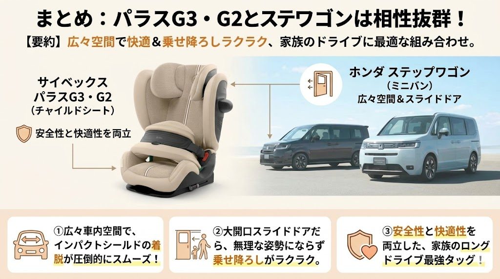 パラスG3･G2
ステップワゴン
まとめ