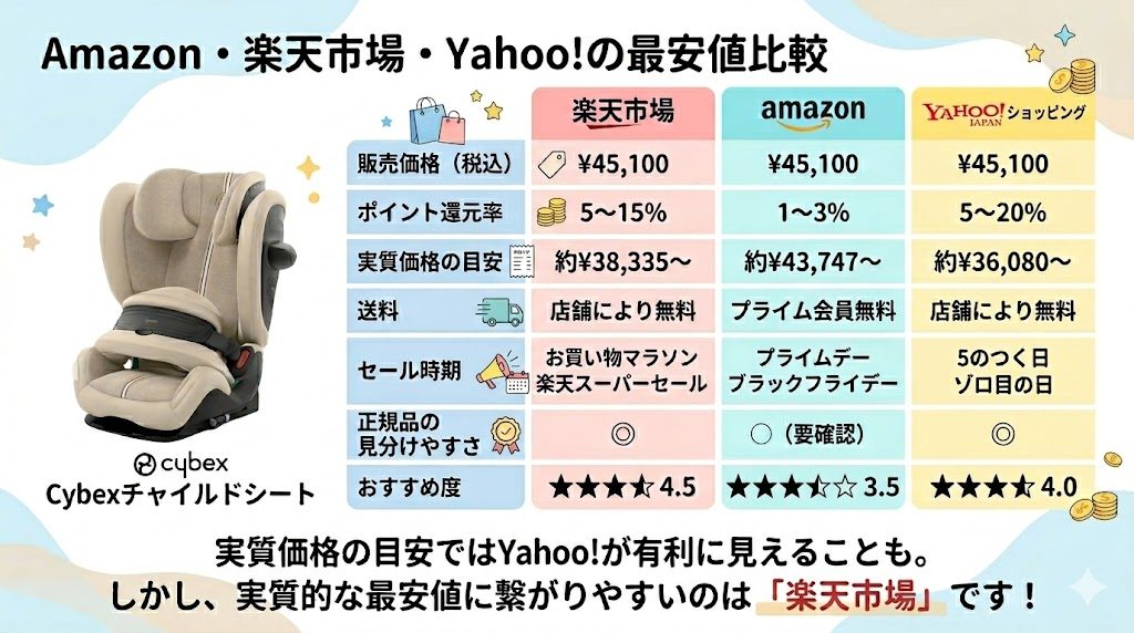 サイベックス
パラスg3
amazon
楽天市場