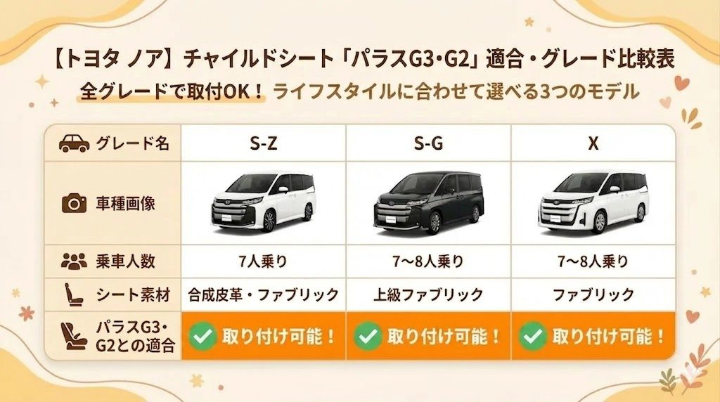 パラスG3・G2
ノア
適合表
取り付け
