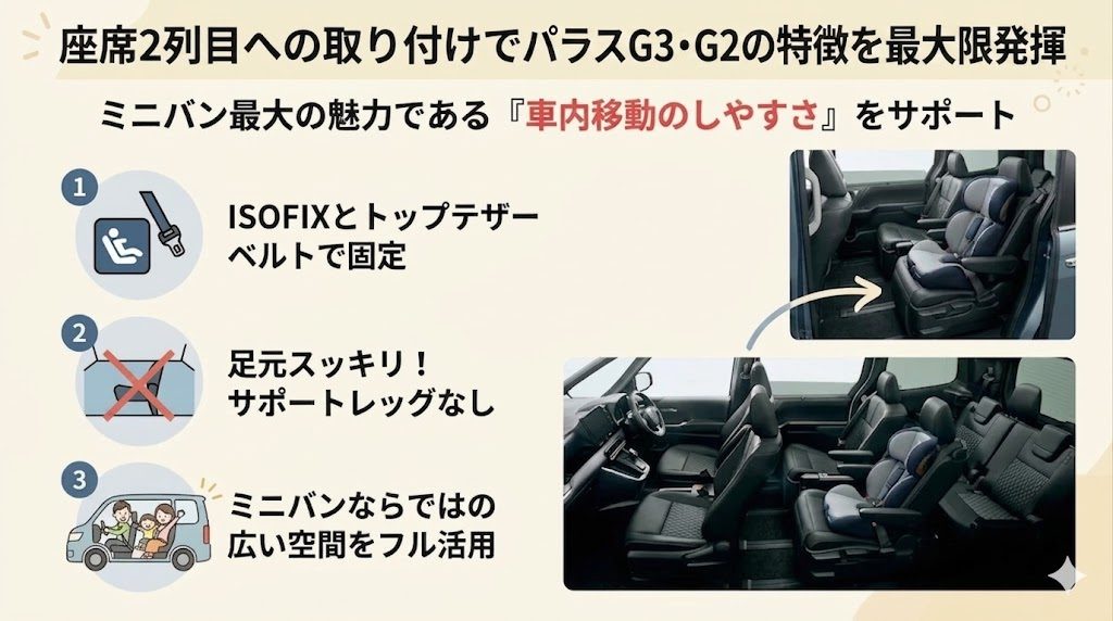 パラスG3・G2
ノア
座席2列目
メリット