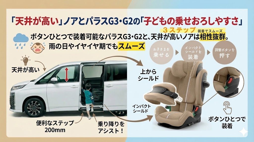 パラスG3・G2
ノア
座席2列目
乗せおろし