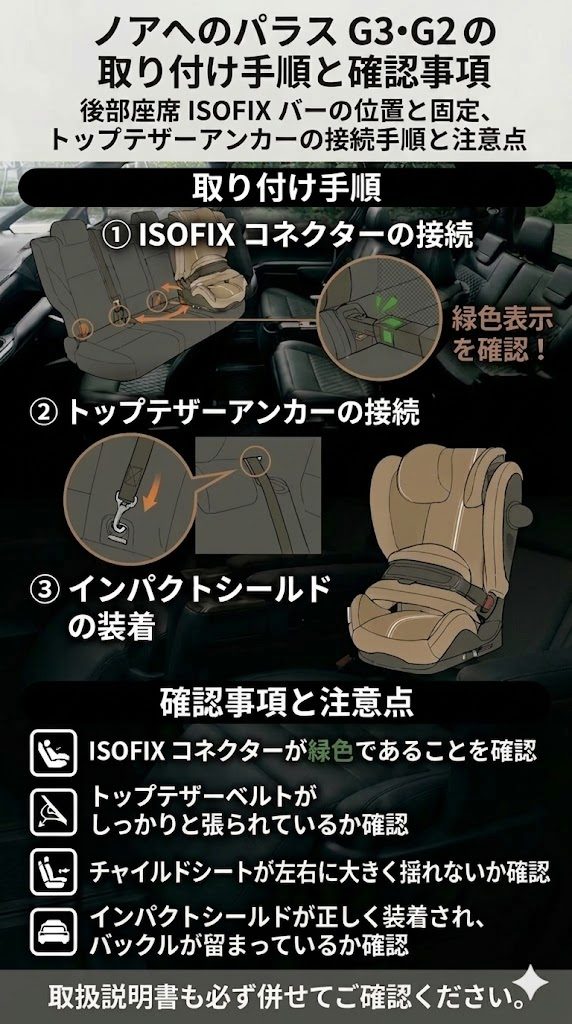 パラスG3・G2
ノア
取り付け手順
ISOFIX
