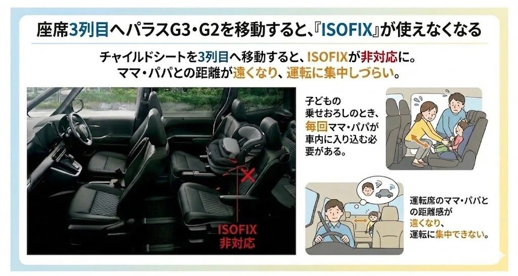 パラスG3・G2
ヴォクシー
座席2列目
メリット