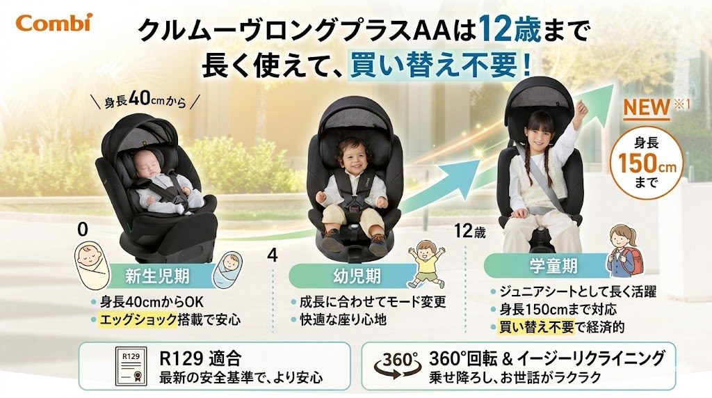 クルムーヴロングプラスaa
12歳
長く使える
買い替え不要