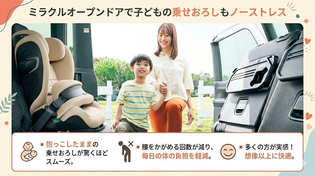 タント
ミラクルオープンドア
乗せおろし