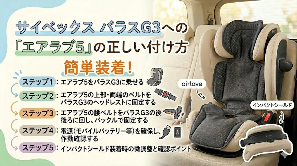 サイベックス
パラスg3
エアラブ5
付け方
5ステップ