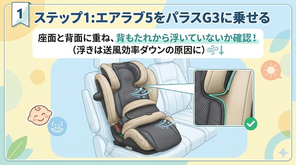 エアラブ5
パラスg3
ステップ1
乗せる
付け方