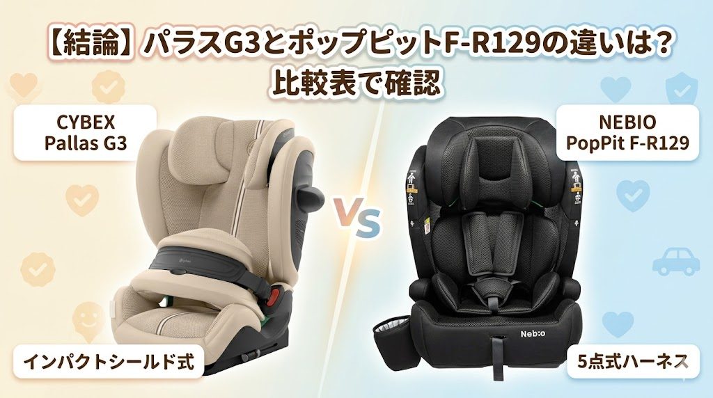 パラスg3
ポップピットf-r129
比較表