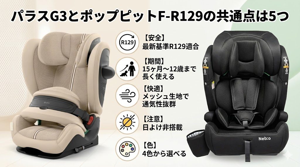 パラスg3
ポップピットf-r129
比較