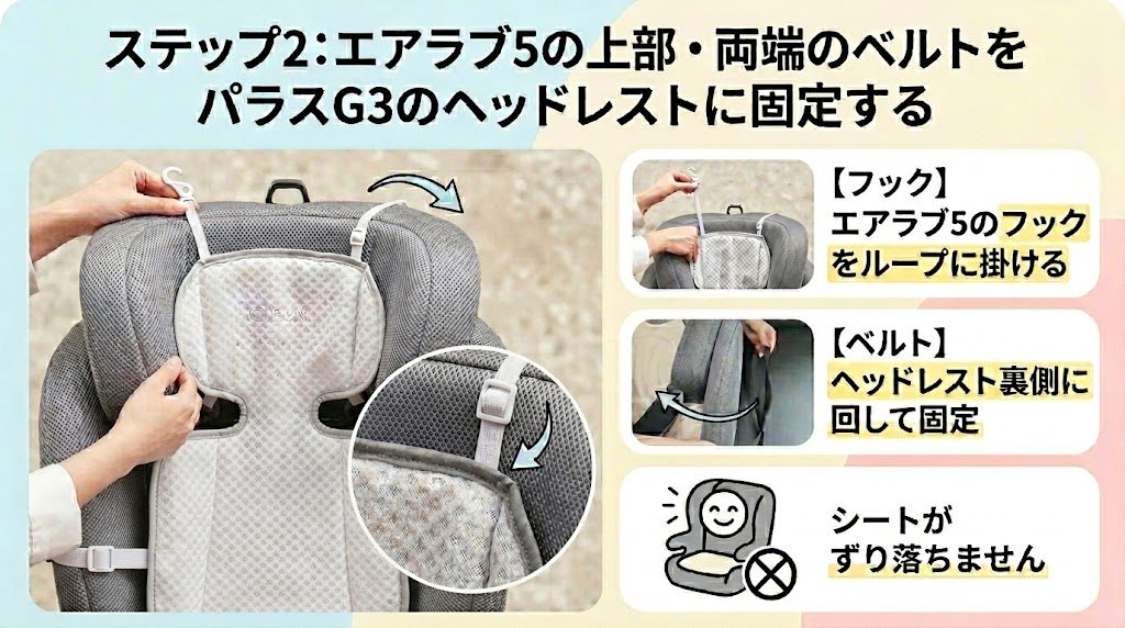 エアラブ5
パラスg3
ステップ2
ヘッドレスト
固定