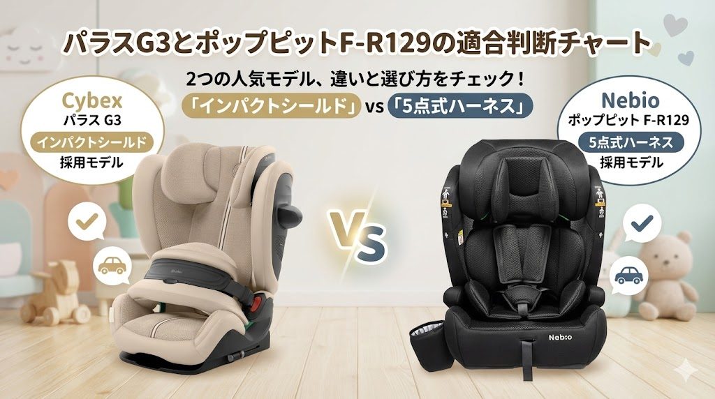 パラスg3
ポップピットf-r129
適合判断
チャート