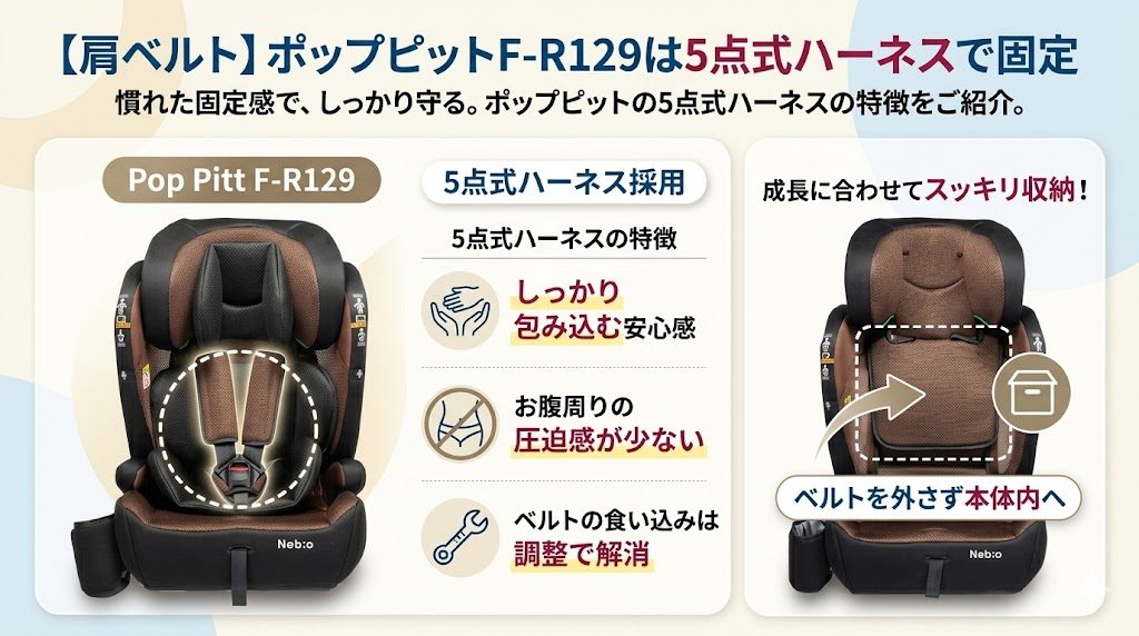 ポップピットf-r129
5点式ハーネス
肩ベルト
