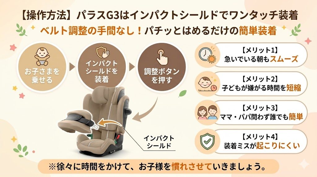 パラスg3
インパクトシールド
操作方法