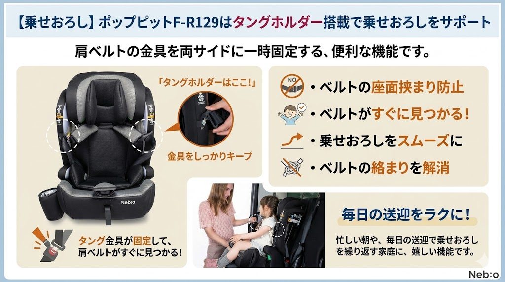 ポップピットf-r129
タングホルダー
乗せおろし