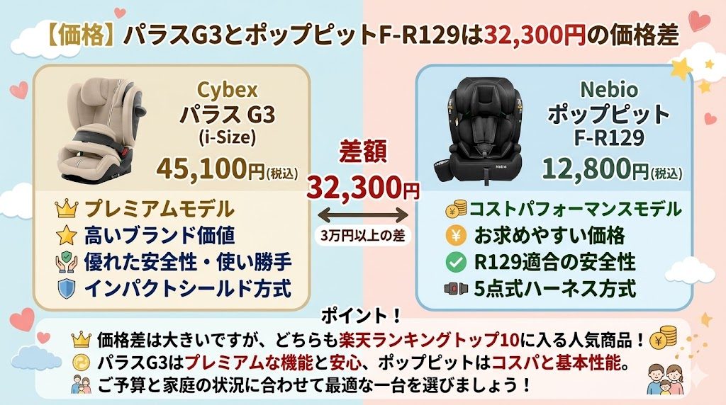 パラスg3
ポップピットf-r129
価格
比較