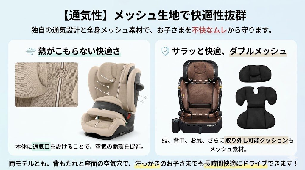 パラスg3
ポップピットf-r129
メッシュ
通気性
