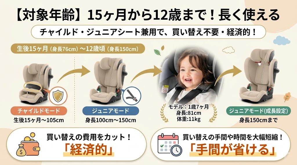 パラスg3
ポップピットf-r129
対象年齢