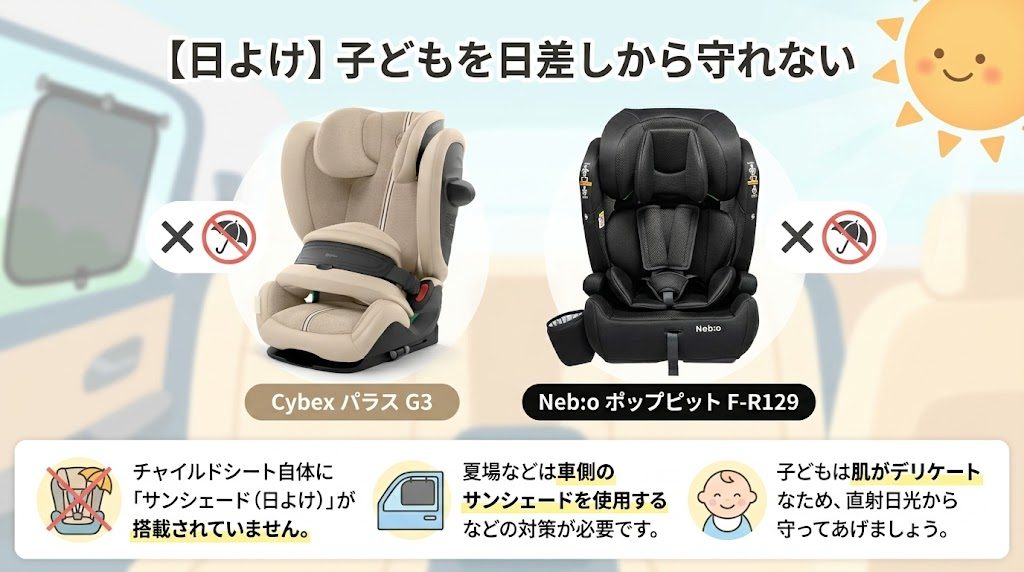 パラスg3
ポップピットf-r129
日よけ