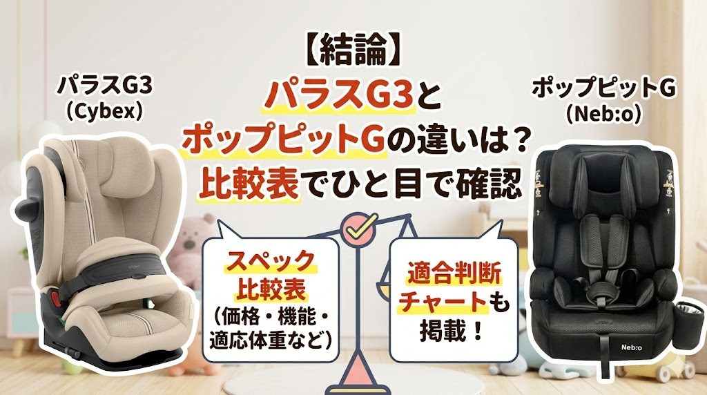 パラスg3
ポップピットg
違い
比較表